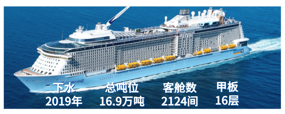 海洋光谱号介绍